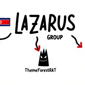 Lazarus Grubu, PondRAT, ThemeForestRAT ve RemotePE ile Zararlı Yazılım Portföyünü Genişletiyor