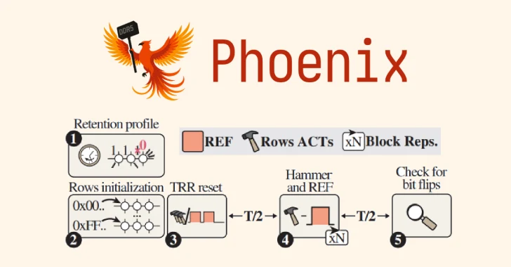 phoenix-rowhammer-saldirisi-109-saniyede-gelismis-ddr5-bellek-korumasini-asiyor Phoenix RowHammer Saldırısı: DDR5 Bellekte Gelişmiş Koruma Mekanizmaları 109 Saniyede Aşıldı