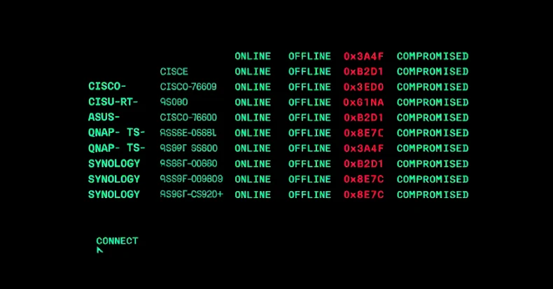 polaredge-cisco-asus-qnap-ve-synology-yonlendiricilerini-hedefleyen-genisleyen-botnet-kampanyasi PolarEdge Botnet Kampanyası: Cisco, ASUS, QNAP ve Synology Yönlendiricilerini Hedefliyor