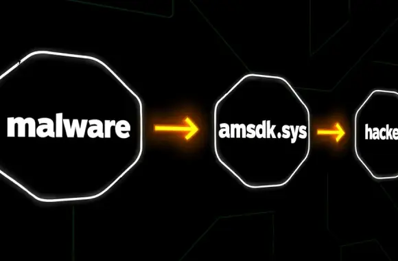 Silver Fox Grubu, Microsoft İmzalı WatchDog Sürücüsüyle ValleyRAT Dağıtıyor