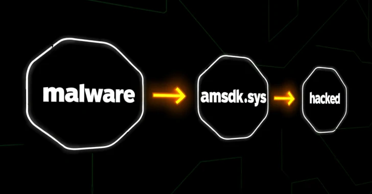 silver-fox-microsoft-imzali-watchdog-surucusunu-kullanarak-valleyrat-zararlisini-yaydi Silver Fox Grubu, Microsoft İmzalı WatchDog Sürücüsüyle ValleyRAT Dağıtıyor