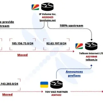 ukraynali-ag-fdn3-ssl-vpn-ve-rdp-cihazlarina-buyuk-olcekli-kaba-kuvvet-saldirilari-baslatti Ukraynalı FDN3 Ağı, SSL VPN ve RDP Sistemlerine Yönelik Kaba Kuvvet Saldırılarıyla Öne Çıkıyor