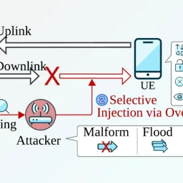 yeni-sni5gect-saldirisi-telefonlari-cokertiyor-ve-5g-yi-sahte-baz-istasyonu-olmadan-4g-ye-dusuruyor Sni5Gect Saldırısı: 5G Modemleri Çökertiyor ve 4G’ye Düşürerek Güvenlik Riskleri Yaratıyor