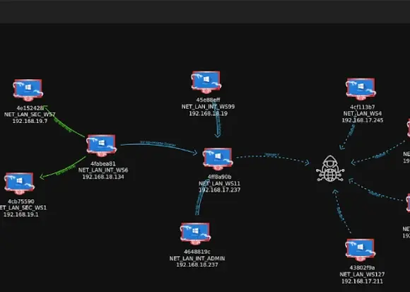 Tuoni C2 Çerçevesinin 2025 Emlak Sektörü Siber Saldırısındaki Kritik Rolü ve Teknik Analizi