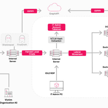 Ink Dragon Grubu, ShadowPad ve FINALDRAFT ile Hükümetleri Hedef Alıyor: 5 Kritik Teknik Detay