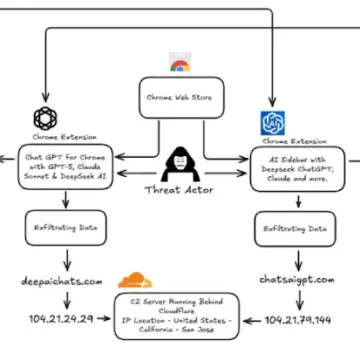 900-000-kullanicinin-chatgpt-ve-deepseek-sohbetlerini-calan-iki-chrome-uzantisi-yakalandi 900.000 Kullanıcının ChatGPT ve DeepSeek Verilerini Çalan İki Kötü Amaçlı Chrome Uzantısı