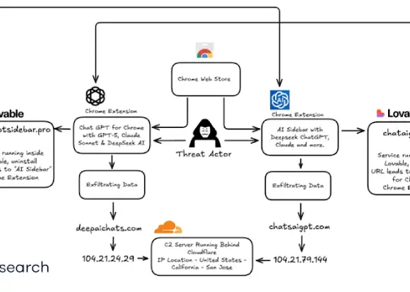 900.000 Kullanıcının ChatGPT ve DeepSeek Verilerini Çalan İki Kötü Amaçlı Chrome Uzantısı