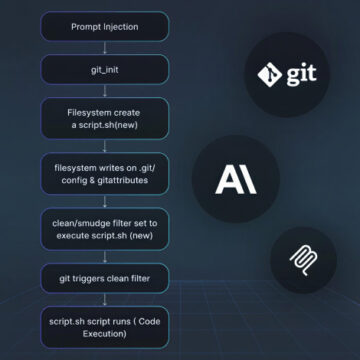 Anthropic MCP Git Sunucusunda 3 Kritik Güvenlik Açığı ve Uzaktan Kod Çalıştırma Riski