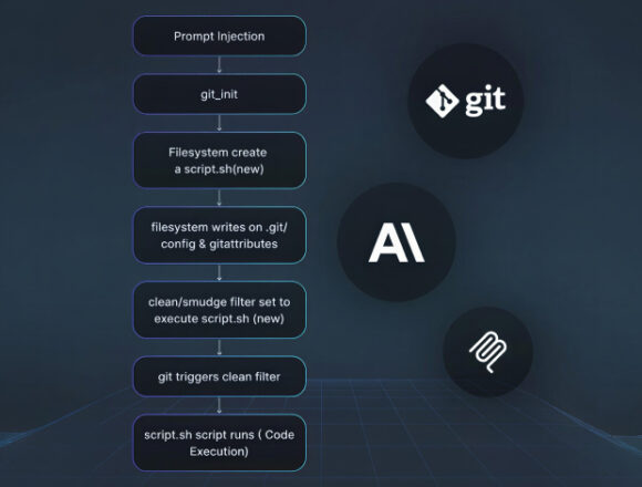 Anthropic MCP Git Sunucusunda 3 Kritik Güvenlik Açığı ve Uzaktan Kod Çalıştırma Riski