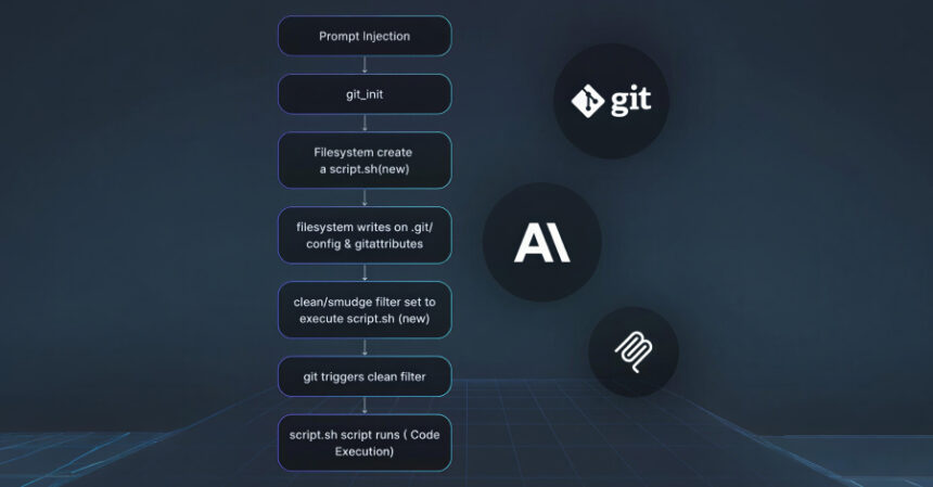Anthropic MCP Git Sunucusunda 3 Kritik Güvenlik Açığı ve Uzaktan Kod Çalıştırma Riski
