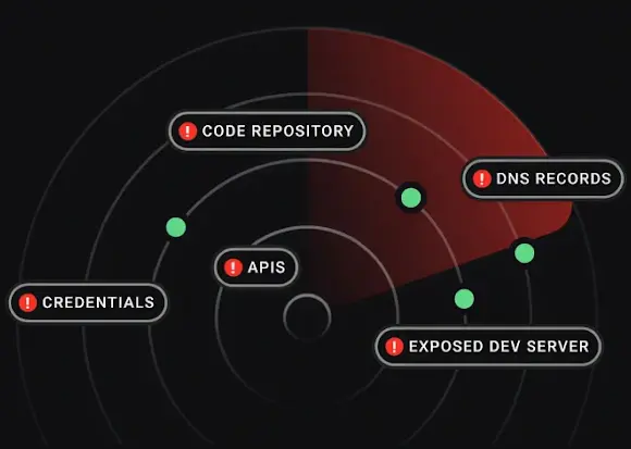 saldiri-yuzeyi-yonetiminde-yatirim-getirisi-roi-sorunu Saldırı Yüzeyi Yönetiminde Gerçek ROI’yi Ölçmenin 3 Kritik Yolu