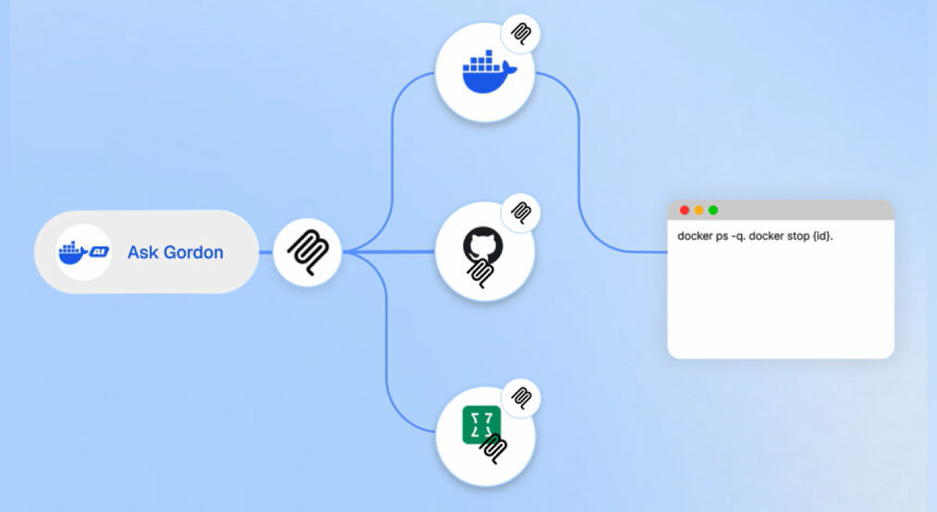 Docker Ask Gordon AI Meta Veri Açığı: Uzaktan Kod Çalıştırma ve Veri Sızdırma Riski