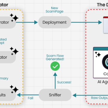 Perplexity Comet AI Tarayıcısına Karşı Gelişmiş Kimlik Avı Saldırıları ve Prompt Enjeksiyonları