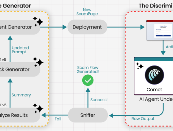 arastirmacilar-perplexity-nin-comet-ai-tarayicisini-dort-dakikadan-kisa-surede-kimlik-avi-dolandiriciligina-ikna-etti Perplexity Comet AI Tarayıcısına Karşı Gelişmiş Kimlik Avı Saldırıları ve Prompt Enjeksiyonları
