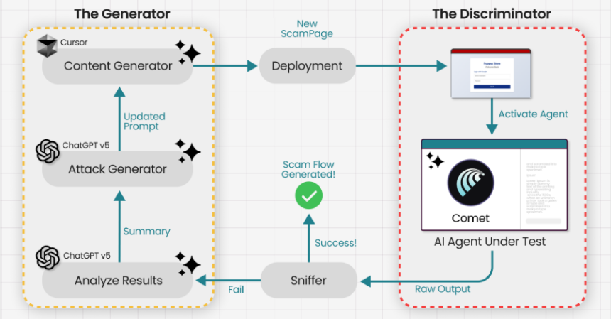 Perplexity Comet AI Tarayıcısına Karşı Gelişmiş Kimlik Avı Saldırıları ve Prompt Enjeksiyonları