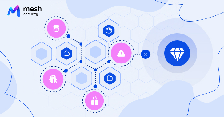 urun-tanitimi-mesh-csma-tac-mucevherlere-giden-saldiri-yollarini-nasil-ortaya-cikarir-ve-kirar 5 Adımda Mesh CSMA ile Taç Mücevherlere Yönelik Saldırı Yollarının Keşfi ve Önlenmesi
