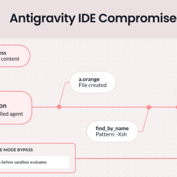 Google, Antigravity IDE’de Kritik Prompt Injection Açığını Giderdi