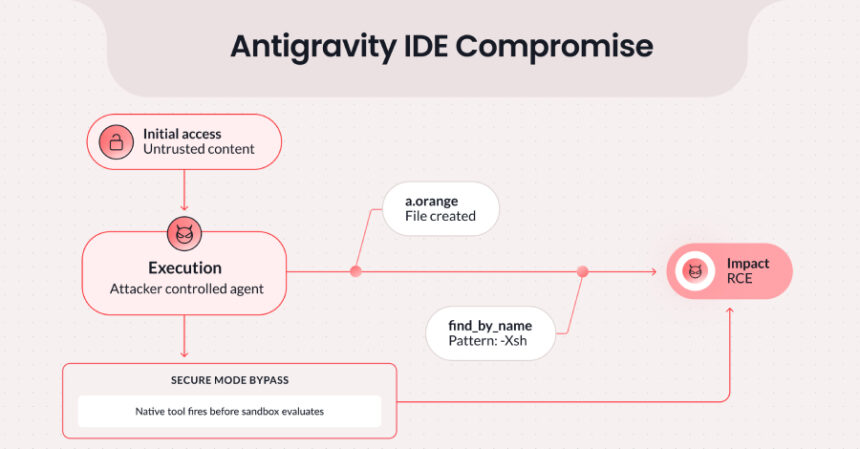 Google, Antigravity IDE’de Kritik Prompt Injection Açığını Giderdi