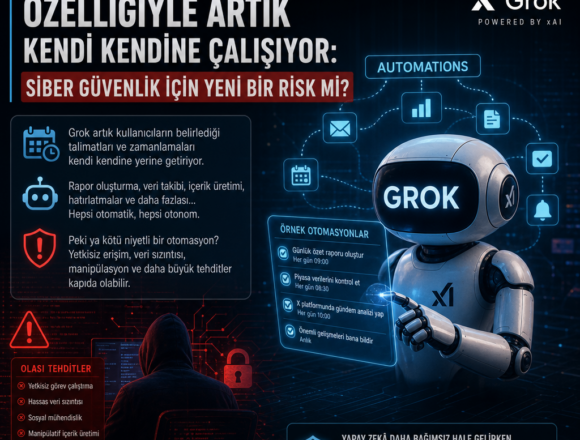 ai_gen_0d42fc24 Grok Otomasyonlar Özelliğiyle Artık Kendi Kendine Çalışıyor: Siber Güvenlik İçin Yeni Bir Risk mi?
