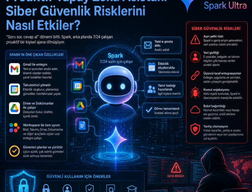 ai_gen_3ba45a01 Google Gemini Spark Türkiye’de kademeli olarak açılıyor