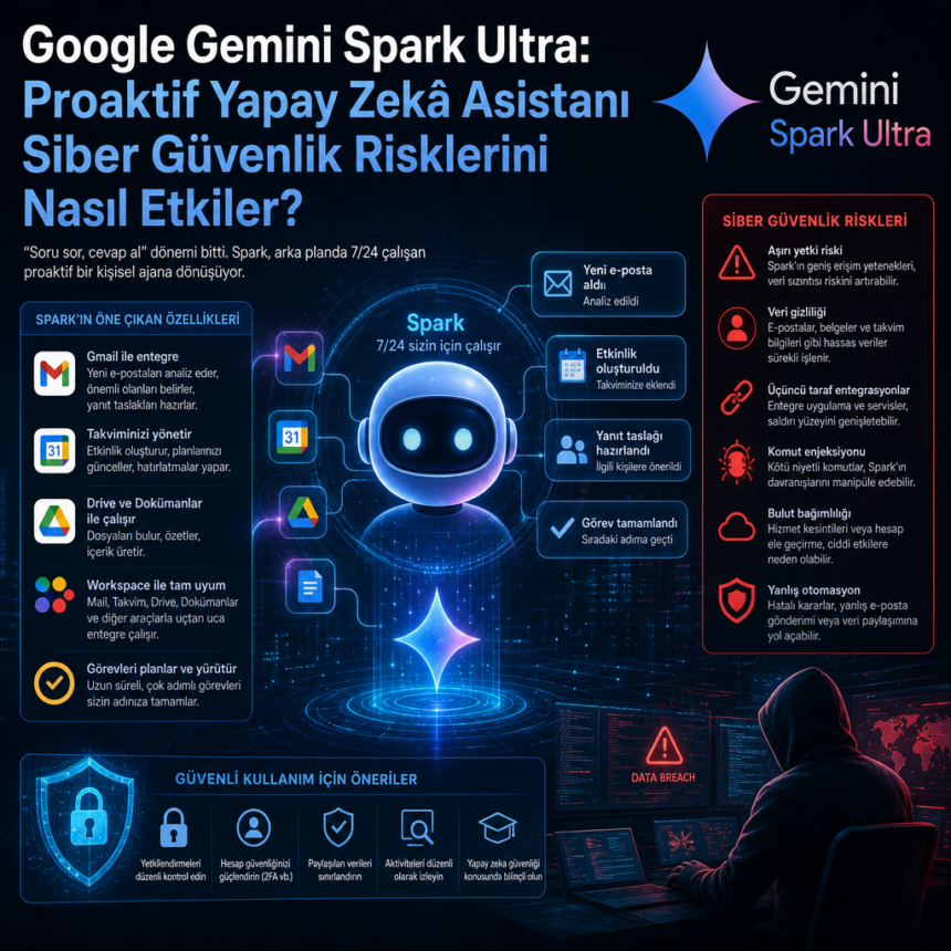 ai_gen_3ba45a01 Google Gemini Spark Türkiye’de kademeli olarak açılıyor
