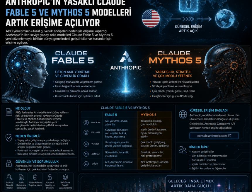 ABD’nin Geri Adımı: Anthropic’in Yasaklı Claude Fable 5 ve Mythos 5 Modeleri Artık Erişime Açılıyor