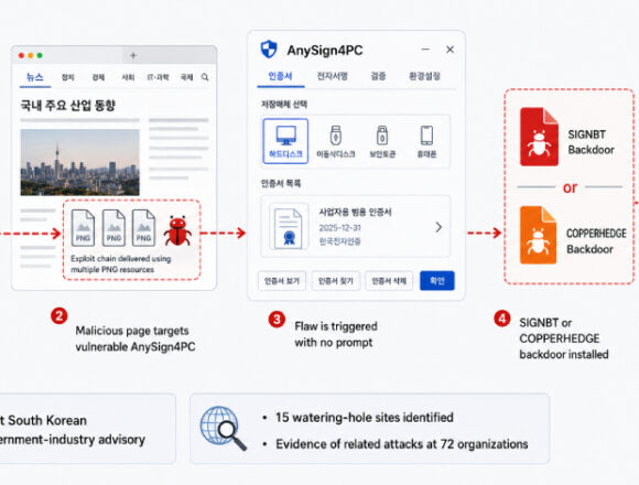 AnySign4PC açığıyla Kore sitelerinden arka kapı dağıtıldı