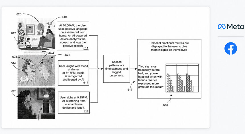 Meta’dan Gün Boyu Duygu Takibi ve Yapay Zeka Destekli Egzersiz Koçu İçin Patent Başvurusu