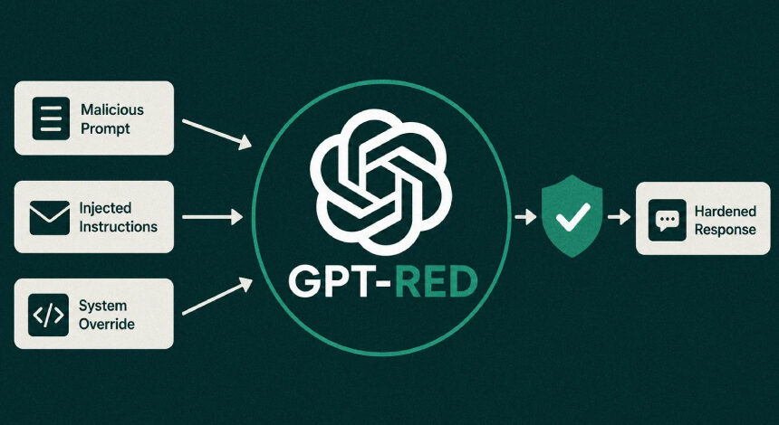 OpenAI’nin GPT-Red Modeliyle GPT-5.6 Sol’a Karşı Prompt Injection Saldırılarıyla Mücadele