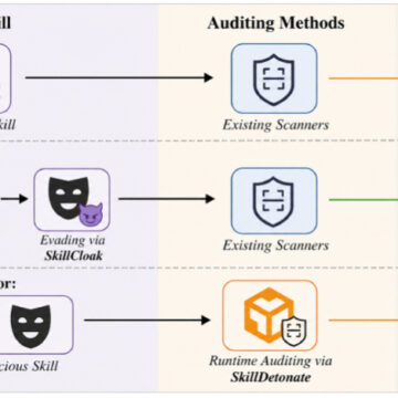 SkillCloak ile Yapay Zeka Tabanlı Zararlı Beceriler Statik Taramaları Aşabiliyor