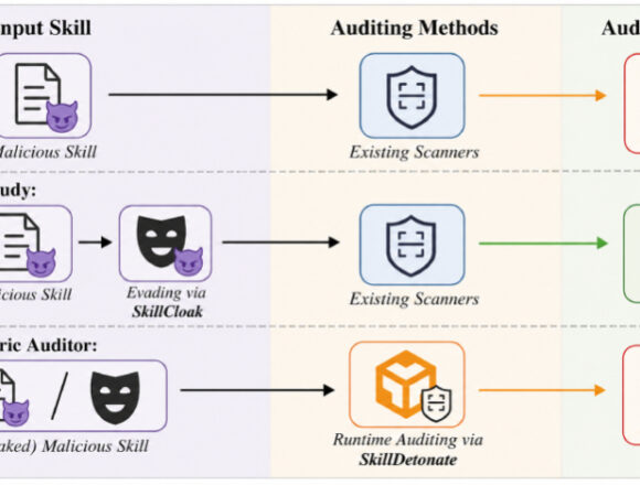 SkillCloak ile Yapay Zeka Tabanlı Zararlı Beceriler Statik Taramaları Aşabiliyor
