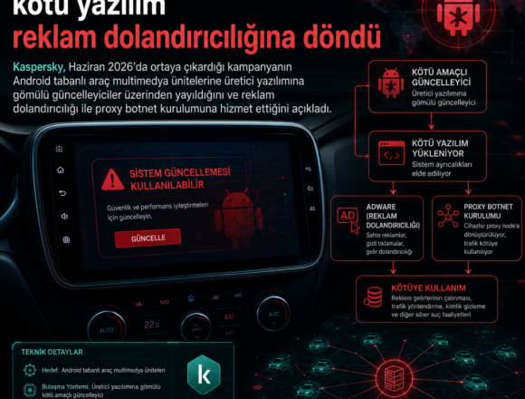 android-head-unitlere-sizan-kotu-yazilim-reklam-dolandiriciligina-dondu Android head unit’lere sızan kötü yazılım reklam dolandırıcılığına döndü