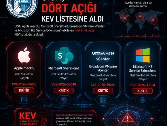 CISA, macOS ve SharePoint dahil dört açığı KEV listesine aldı