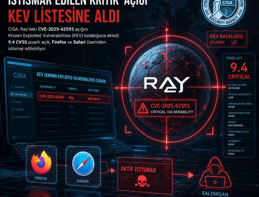 cisa-rayde-aktif-istismar-edilen-kritik-acigi-kev-listesine-aldi CISA, Ray’de aktif istismar edilen kritik açığı KEV listesine aldı