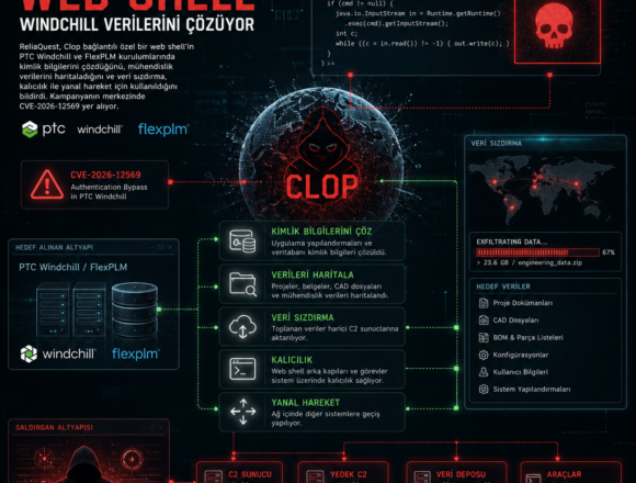 Clop bağlantılı web shell, Windchill verilerini çözüyor