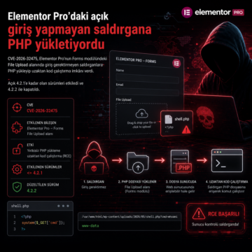 Elementor Pro’daki açık giriş yapmayan saldırgana PHP yükletiyordu