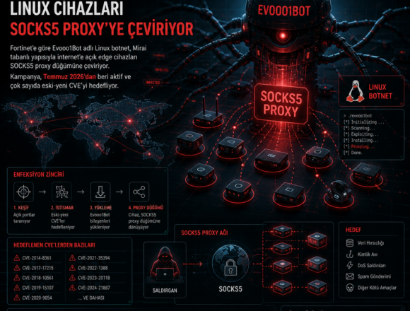 Evooo1Bot, Linux cihazları SOCKS5 proxy’ye çeviriyor