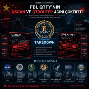 FBI, QTFY’nin QScan ve QTRouter ağını çökertti