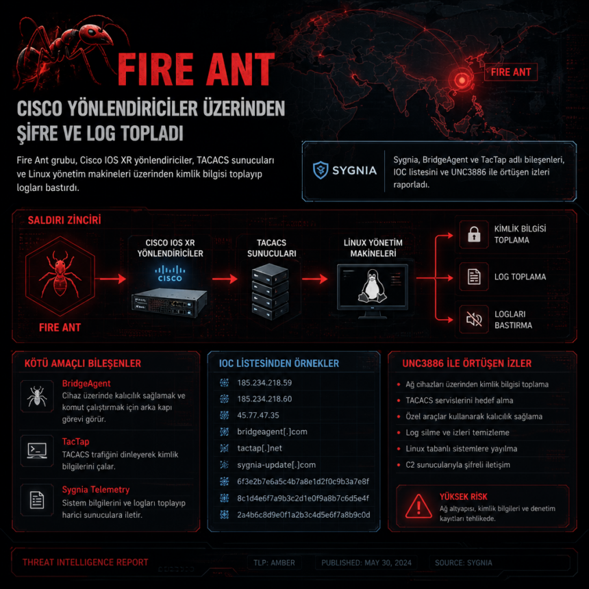 fire-ant-cisco-yonlendiriciler-uzerinden-sifre-ve-log-topladi Fire Ant, Cisco yönlendiriciler üzerinden şifre ve log topladı