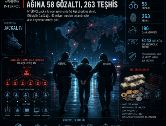 interpoldan-kuresel-dolandiricilik-agina-58-gozalti-263-teshis INTERPOL’dan küresel dolandırıcılık ağına 58 gözaltı, 263 teşhis
