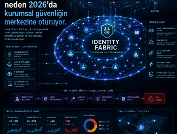 Kimlik kumaşı neden 2026’da kurumsal güvenliğin merkezine oturuyor