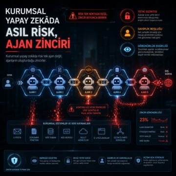 Kurumsal yapay zekâda asıl risk, ajan zinciri