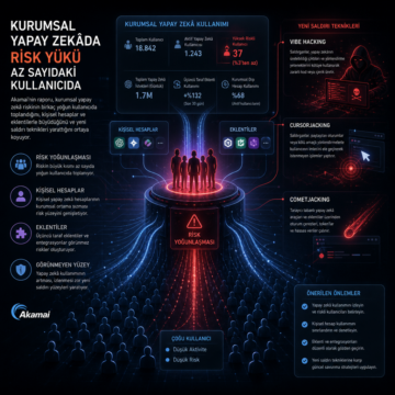 Kurumsal yapay zekâda risk yükü az sayıdaki kullanıcıda