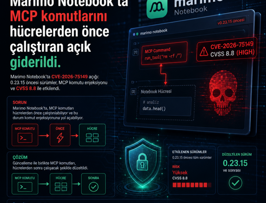 marimo-notebookta-mcp-komutlarini-hucrelerden-once-calistiran-acik-giderildi Marimo Notebook’ta MCP komutlarını hücrelerden önce çalıştıran açık giderildi