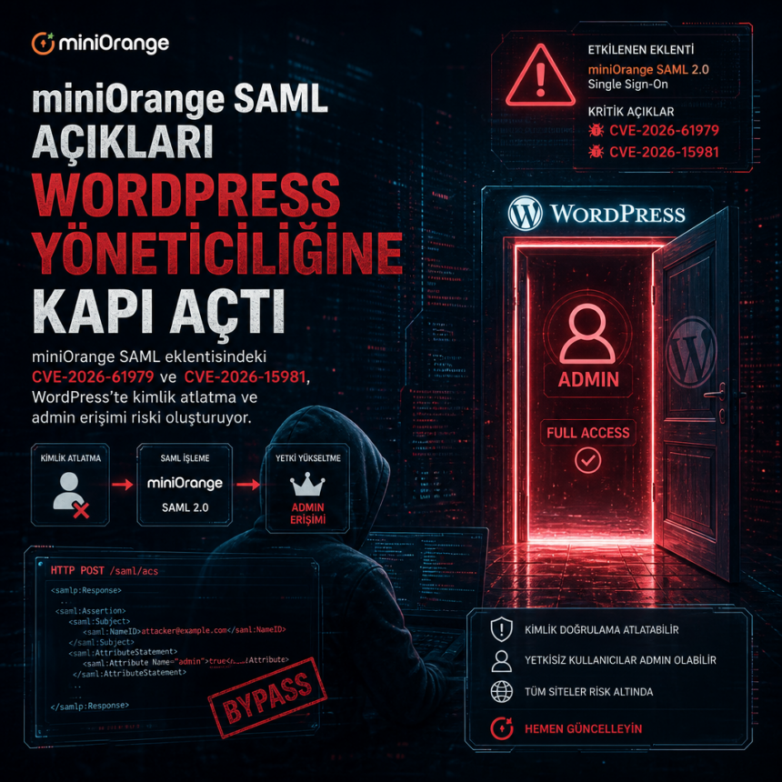 miniorange-saml-aciklari-wordpress-yoneticiligine-kapi-acti miniOrange SAML açıkları WordPress yöneticiliğine kapı açtı