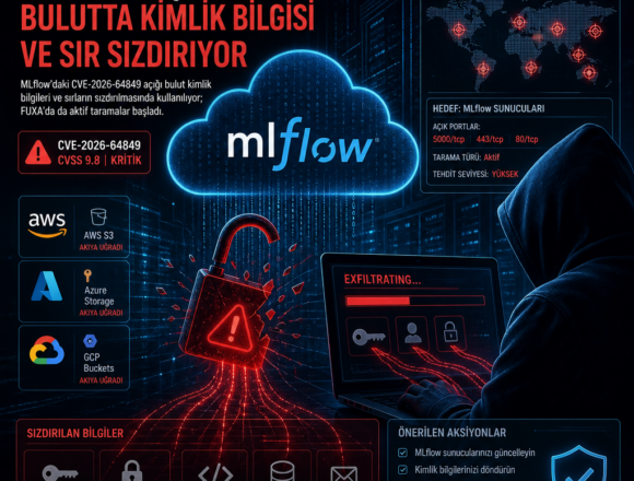 MLflow açığı bulutta kimlik bilgisi ve sır sızdırıyor