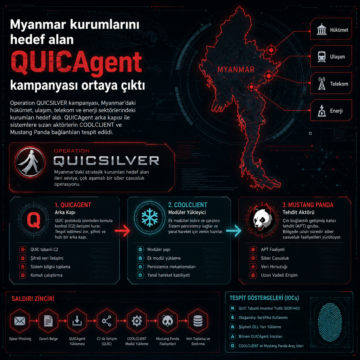 Myanmar kurumlarını hedef alan QUICAgent kampanyası ortaya çıktı