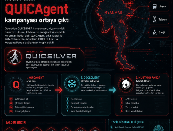 Myanmar kurumlarını hedef alan QUICAgent kampanyası ortaya çıktı