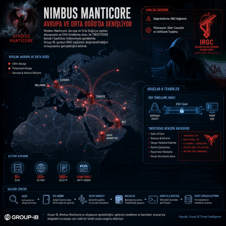 Nimbus Manticore, Avrupa ve Orta Doğu’da genişliyor